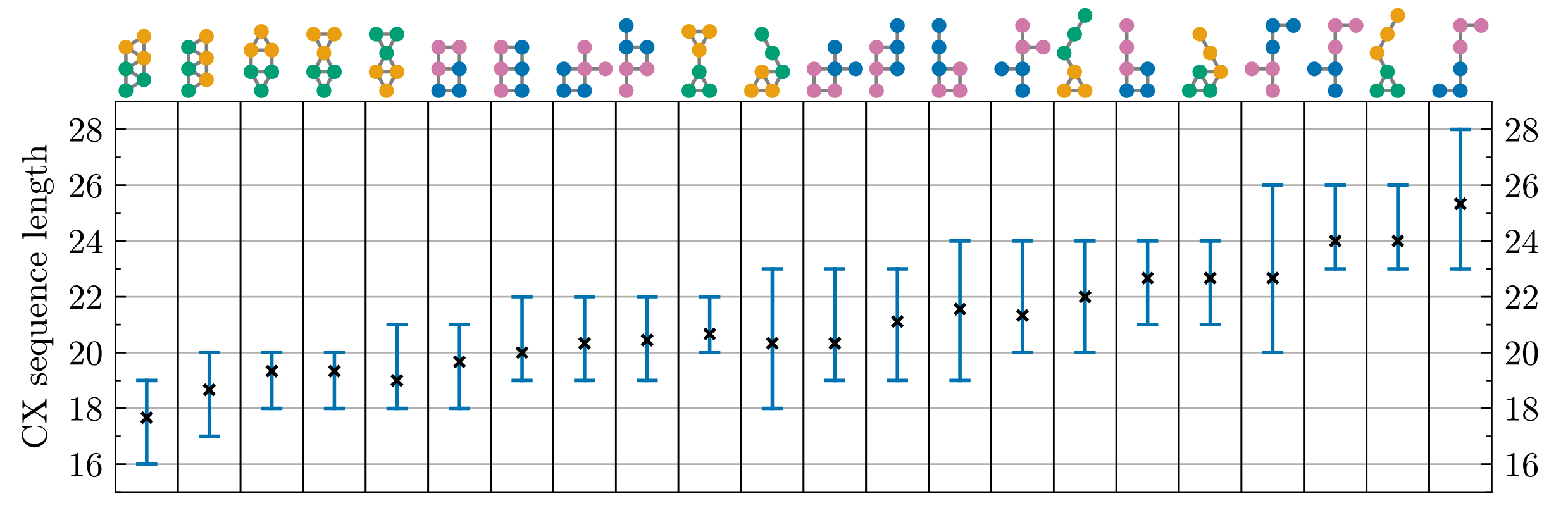 /assets/img/projects/eo_pulses/04_cx_results.png