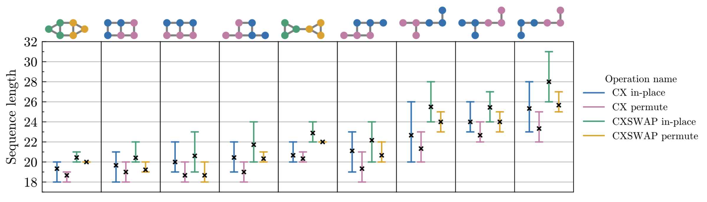 /assets/img/projects/eo_pulses/06_permutations.png