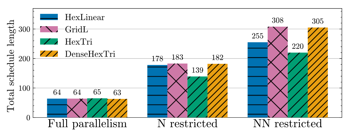 /assets/img/projects/eo_pulses/10_schedule_lengths.png